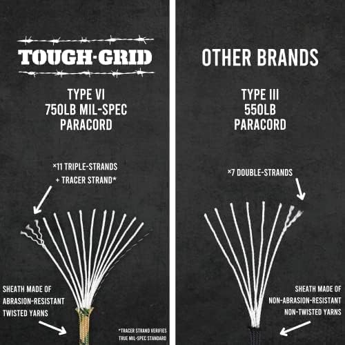 TOUGH-GRID Premium 550lb Paracord Rope - 500Ft White - 100% Nylon Type III Mil-Spec - UV & Abrasion Resistant - Heavy Duty Strands - Outdoor Survival Rope - Used by US Military - Made in USA