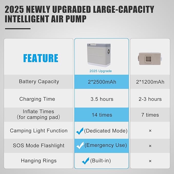 Self Inflating Sleeping Pad with Electric Pump, 4" Thick Ultralight Memory Foam Camping Mattress, Telescopic & Compact, Fast Inflate Insulated Camping Air Mats for Car Travel/Tent/Cot, Grey