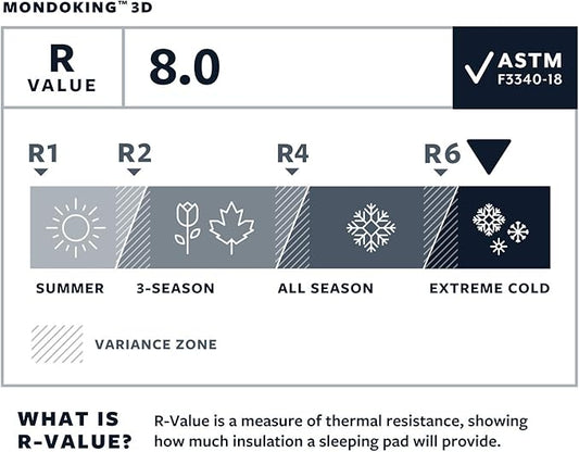 Therm-a-Rest MondoKing 3D Self-Inflating Camping Sleeping Pad