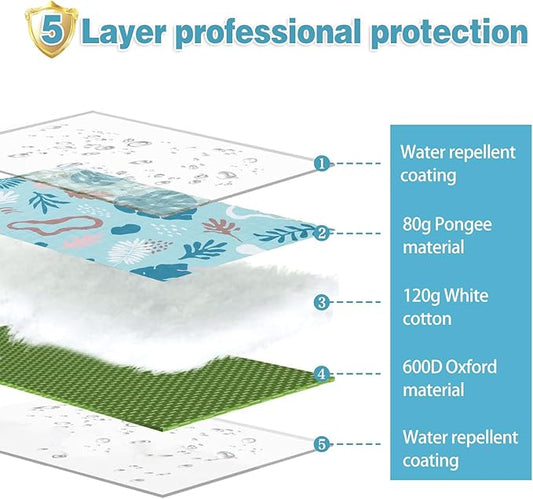 PY SUPER MODE Extra Large Waterproof Picnic Blankets 83x79 Inches - 5 Layer Outdoor Picnic Mat for Beach Camping Park Lawn, Windproof Anchor System with Stakes, Foldable Blue&Green