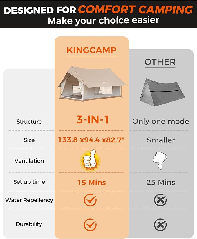 KingCamp Camping Tent 6-8 Person, Weatherproof Hot Tent Large Family Cabin Tents with Stove Jack, Waterproof & Windproof for Family Camping & Outdoor Parties