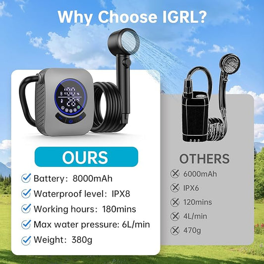 Portable Shower - 8000mAh Rechargeable Camping Shower Pump with Bath Sponge, 4 Spray Modes, IPX8 Waterproof, Ideal for Outdoor Camping, Travel, Car Washing, Pet Bathing, and Watering Plants