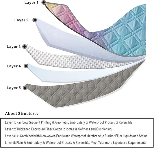 100% Waterproof Dog Bed Cover 52x82 inch Reversible Changing Pad Reusable Camping Mat for Kids/Pet/Dog/Cat Washable Geometric Embroidery Blanket Patchwork Rainbow Ombre Printed+Gray