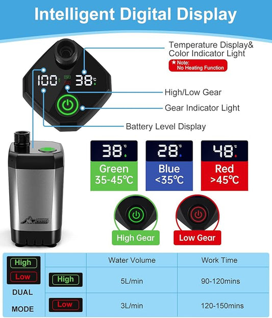 WADEO Portable Camping Shower, 6000mAh Rechargeable Shower Pump, Filtered Shower Head & 5 Gallons Foldable Bucket, Outdoor Shower for Hiking Beach, Travel, Pet Bath, Car Washing, Surf & Boat Cleaning