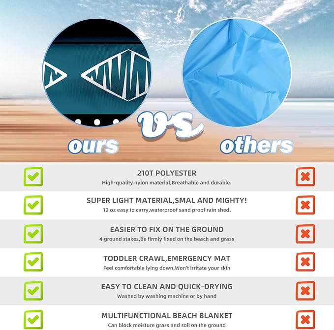 BYDOLL Beach Blanket 78''X81'' 4-7 Adults Oversized Lightweight Waterproof Sandproof Blanket for Beach Large Picnic Mat Travel Camping