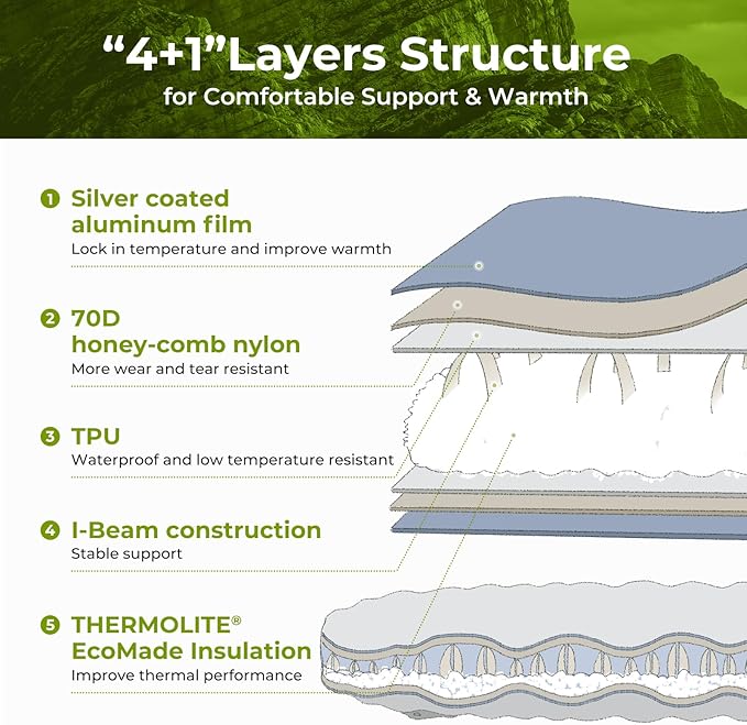 ATEPA Backpacking Sleeping Pad, 3.3 R-Value Inflatable Ultralight Sleeping Pad Folding Camping Mattress with Aluminum Layer & Storage Bag for Camping Hiking Backpacking, Long Regular Size (78"x25.6")