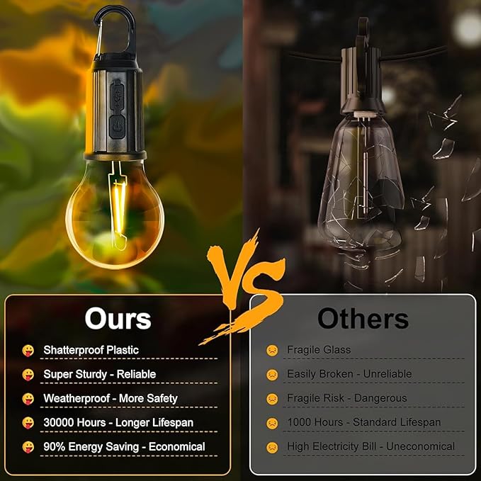 Camping Lights Rechargeable, Hanging Tent Lights Bulb with Hook, Timer Function, 3 Lighting Modes Tent Lamp for Camping, Hiking, Backpacking, Emergency Outage