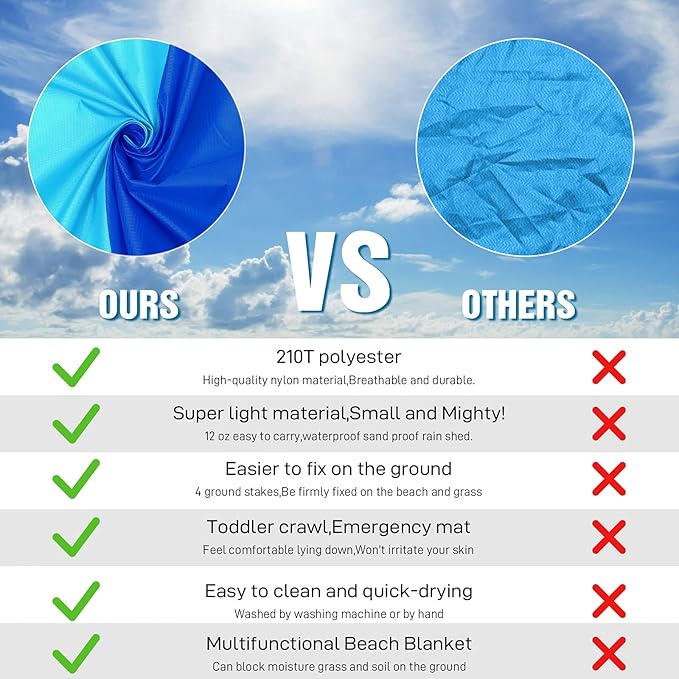 BYDOLL Beach Blanket 78''X81'' 4-7 Adults Oversized Lightweight Waterproof Sandproof Blanket for Beach Large Picnic Mat Travel Camping