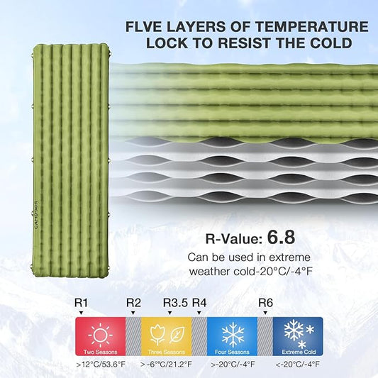 CAMDDOR Ultralight Sleeping Pad, Patchworkable Sleeping Pad for Camping with Warm 6.8 R-Value Insulated Camping Mattress for Hiking, Backpacking, Outdoor with Inflatable Bag
