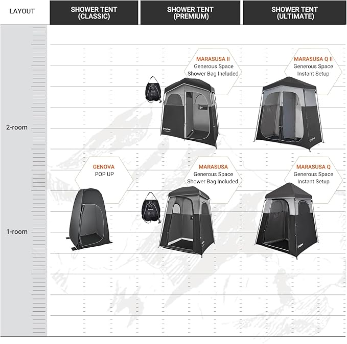 KingCamp Shower Tent, Portable Privacy Tent Outdoor Camping 1/2 Room Toilet Tents with Shower Bag & Dressing Room for Travel Beach Tailgate