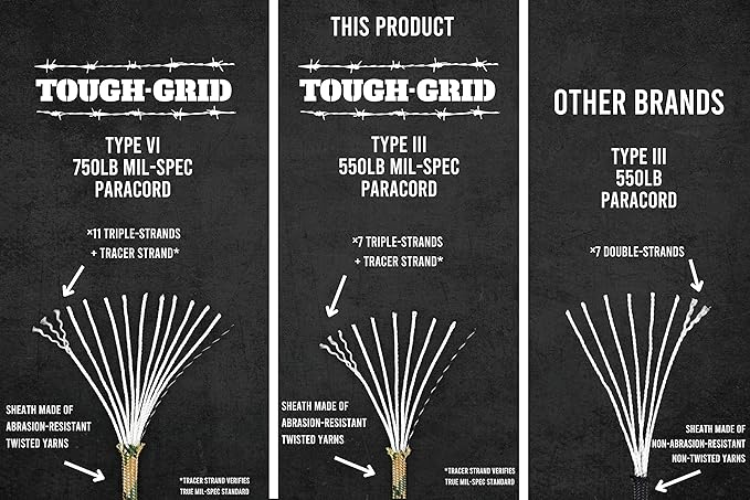 TOUGH-GRID Premium 550lb Paracord Rope - 100Ft White - 100% Nylon Type III Mil-Spec - UV & Abrasion Resistant - Heavy Duty Strands - Outdoor Survival Rope - Used by US Military - Made in USA