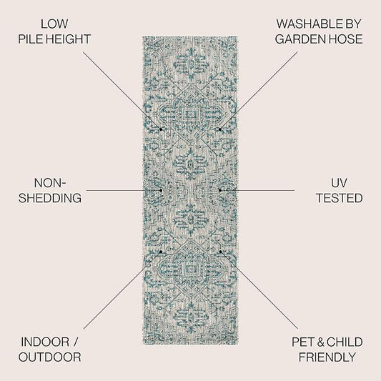 JONATHAN Y SMB105C-210 Estrella Bohemian Medallion Textured Weave Indoor Outdoor Runner Rug Coastal Bohemian Rustic Glam Easy-Cleaning Bedroom Kitchen Backyard Patio Non Shedding, 2 X 10, Teal/Gray