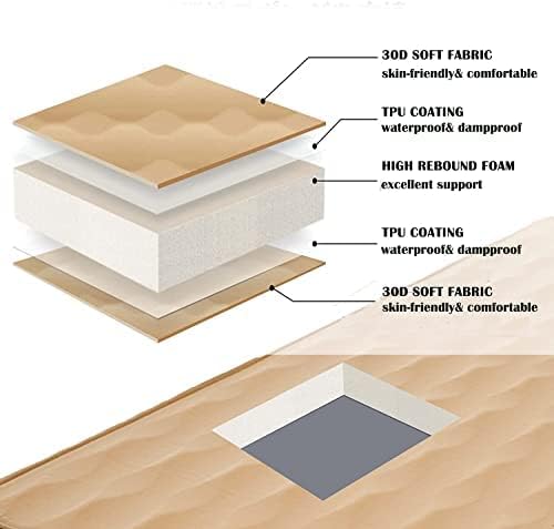 KingCamp Sleeping Pad for Camping, R 7.9 Self-Inflating Sleeping Pad 3" Thick Camping Mattress Foam Mat with 3D Sidewalls & Wave Surface Cut for Outdoor Tent Cot Car Backpacking, PVC Free (Khaki)