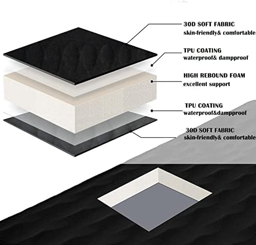 KingCamp Sleeping Pad for Camping, R 7.9 Self-Inflating Sleeping Pad 3" Thick Camping Mattress Foam Mat with 3D Sidewalls & Wave Surface Cut for Outdoor Tent Cot Car Backpacking, PVC Free (Black)