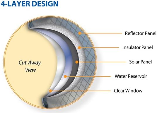 ADVANCED ELEMENTS - Summer Shower/Solar Shower - Different Capacity - Shower Head - Reflective Mirror - Fill Valve - Black or Silver