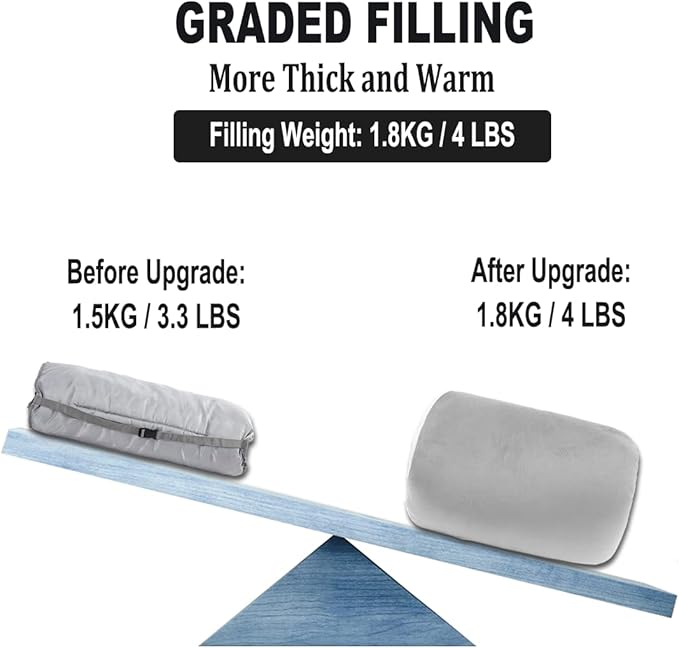 Sleeping Cot Pads (75" x 28") with Elastic Straps Portable for Outdoor & Hiking, Cotton Soft Thick Camping Cot Pad,Waterproof