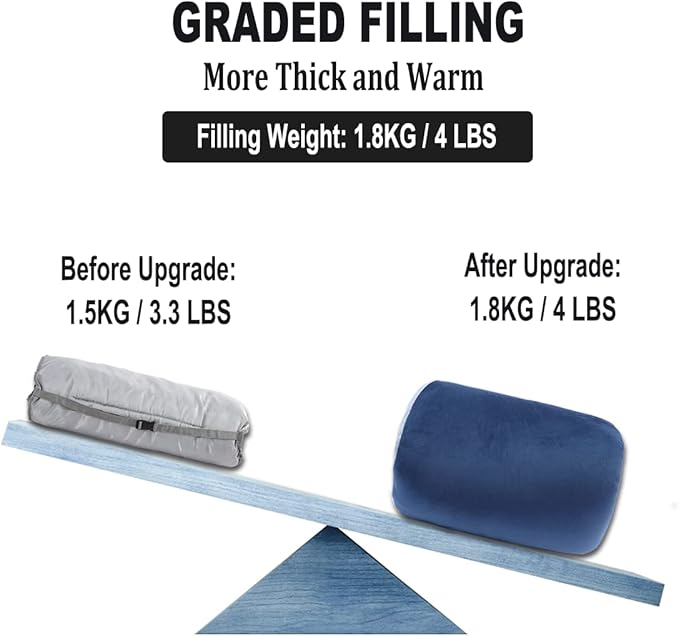 Sleeping Cot Pads (75" x 28") with Elastic Straps Portable for Outdoor & Hiking, Cotton Soft Thick Camping Cot Pad,Waterproof