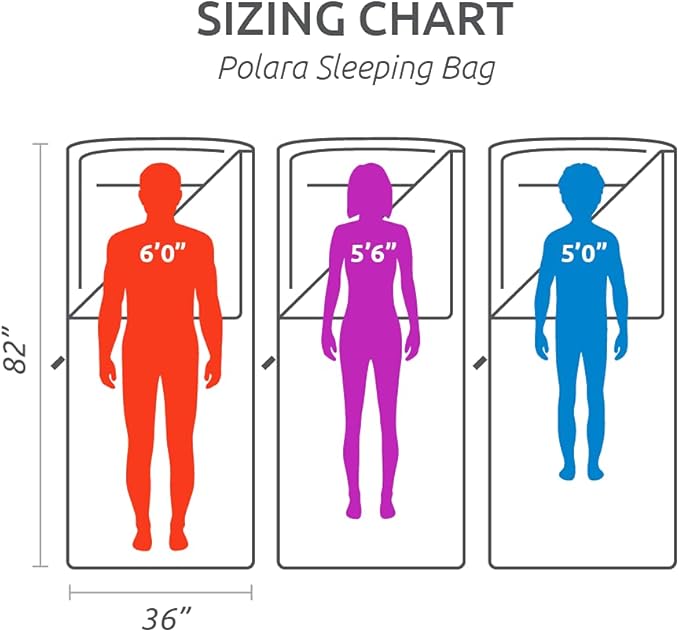 Teton 0 Degree Polara Sleeping Bag for Adults, Great for All Weather Camping, Hunting, Versatile Outdoor Sleeping Bag, Lightweight, Warm, Comfortable, Compression Sack Included