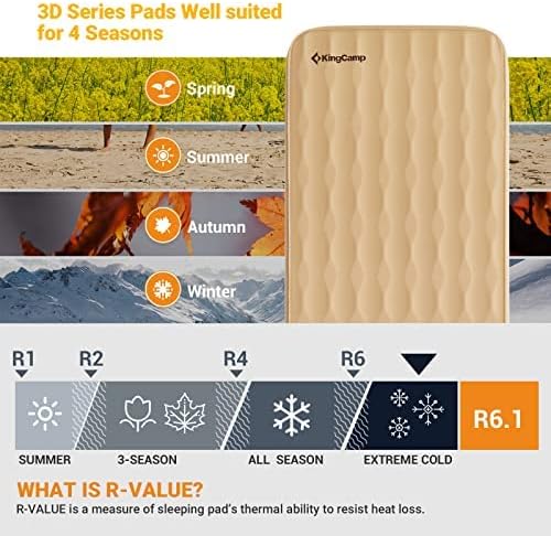 KingCamp Self Inflating Sleeping Pad for Camping Ultra Thick Double Single Foam Mattress High R Value Camping Air Pad Mat, Multi Colors & Sizes