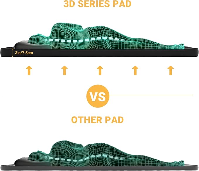 KingCamp Double Sleeping Pad, 2 Person Queen R 7.9 Self Inflating Sleeping Pad 3" Thick Full Size Foam Mattress Mat with 3D Sidewalls & Wave Surface Cut for Camping Tent Car, PVC Free (Black)