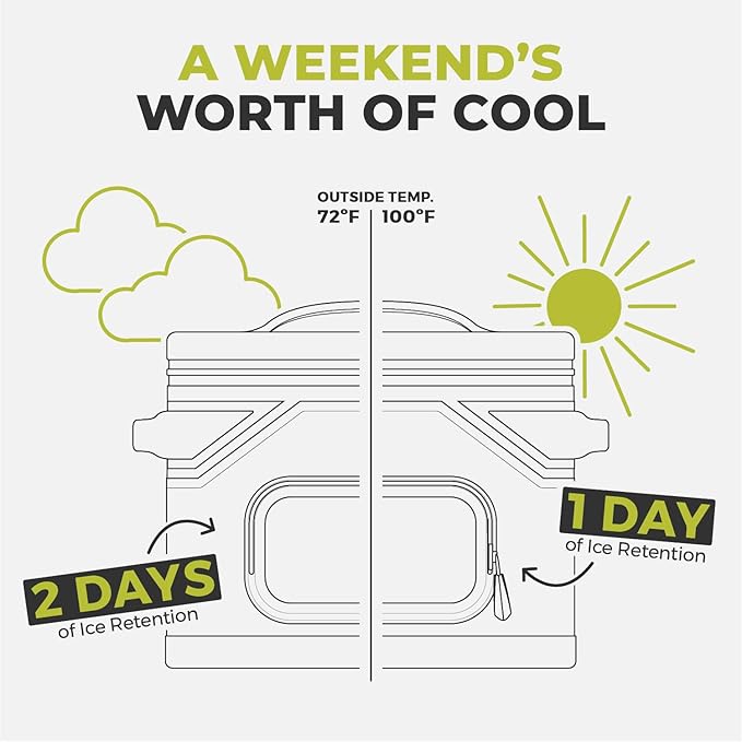 CORE Magnetic Leak Proof Soft Cooler with Waterproof Zipper | Insulated Bag Portable Ice Chest Box | Best Soft Cooler for Food & Beverages for Tailgating, Car Camping, Travel, and Family Beach Picnics