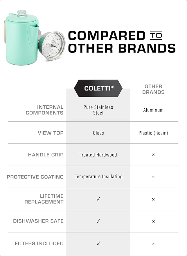COLETTI Bozeman Camping Coffee Pot — Camping Coffee Makers, Coffee Percolator – America's Sleekest Percolator – NO Aluminum or Plastic (Seafoam)