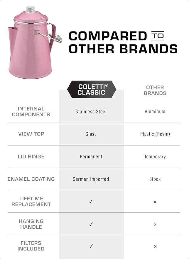 COLETTI Classic Percolator Coffee Pot — Camping Coffee Percolator, Campfire Coffee Pot – Camping Percolator for Groups — Brew for the Whole Campsite (Pink, 12 Cup)