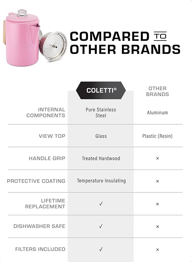 COLETTI Bozeman Camping Coffee Pot — Camping Coffee Makers, Coffee Percolator – America's Sleekest Percolator – NO Aluminum or Plastic (Pink)
