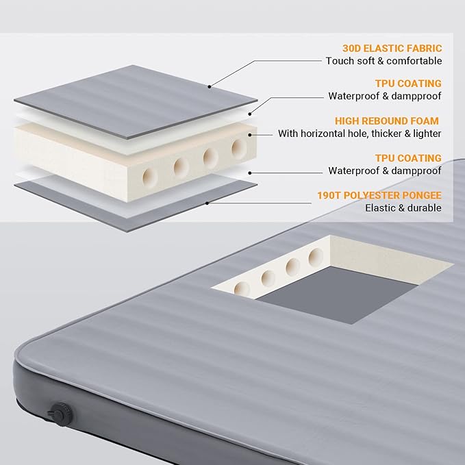 KingCamp Luxury 3D Insulated Double Self Inflating Camping Sleeping Pad, Portable Large Thick Self Inflatable Foam Air Mattress