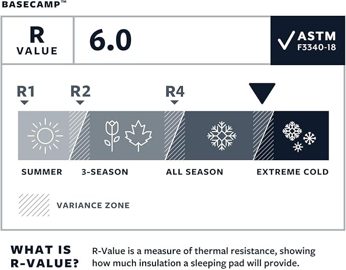 Therm-a-Rest Basecamp Self-Inflating Camping Sleeping Pad