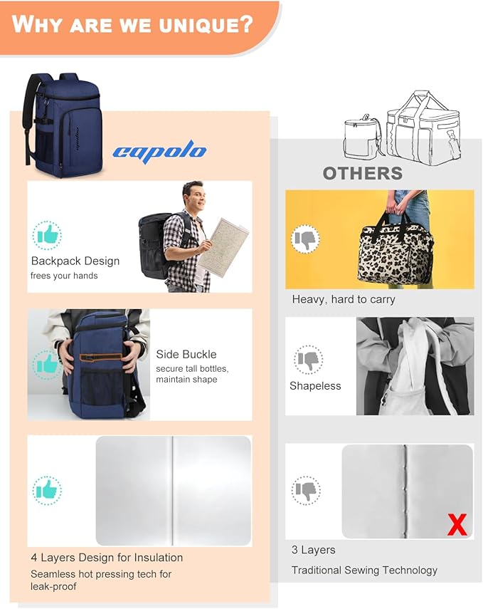 Capolo 36/45 Cans Cooler Backpack Insulated Waterproof for Women Men Lunch Backpack Coolers Leak Proof Soft Cooler Bags
