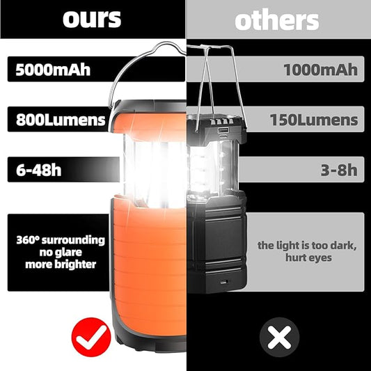 LED Camping Light 5000ma Solar Powered/ Hand Crank/ USB-C Rechargeable Camping Lights, Rechargeable Flashlight Portable Survival Light Waterproof for Emergency Home Power outages Failure
