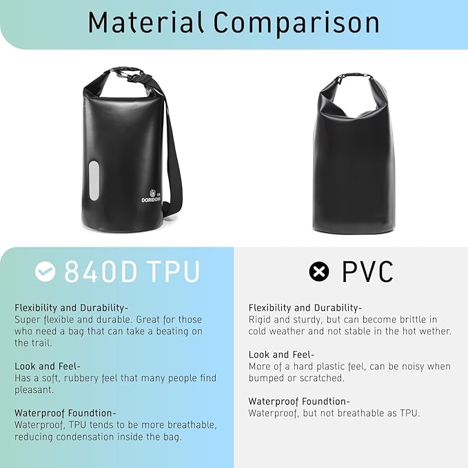 EMP Proof Faraday Bags - Black 5L Waterproof EMP Protection Faraday Bag, RFID Signal Blocking Shield EMP Bag For Electronic Products Security, Protect Data Devices From Hacking, Tracking