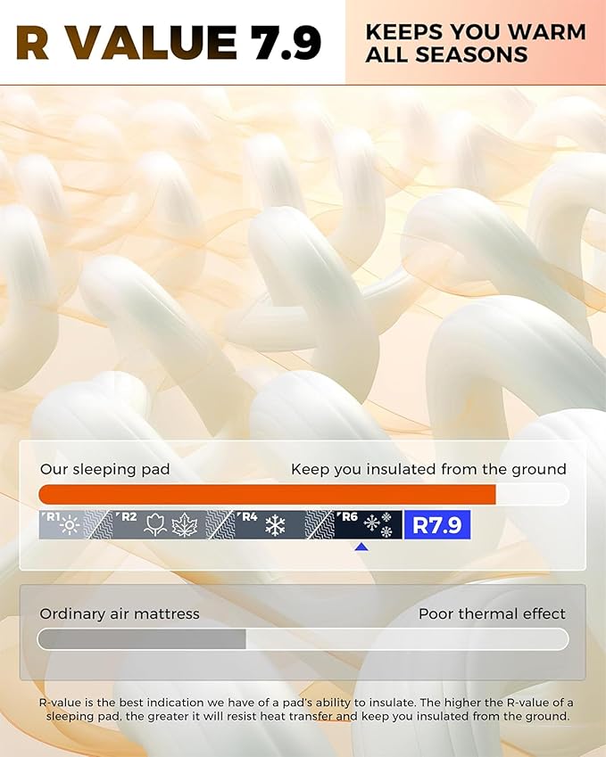 KingCamp Sleeping Pad for Camping, Self Inflating R 7.9 Sleeping Pad for All Seasons, 3" Thick Camping Mattress Mat for Outdoor Tent Cot Car Backpacking, PVC Free (Black)