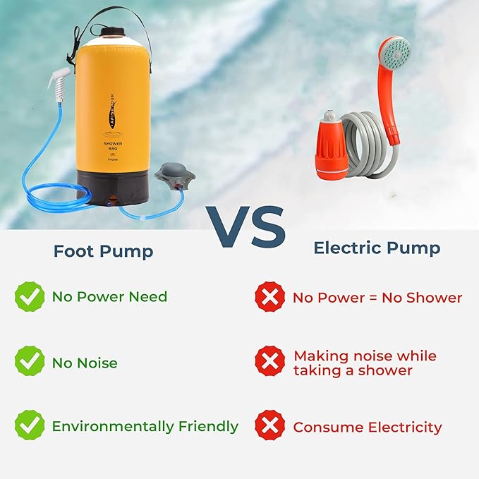 Portable Camping Shower Bag - 10L/2.2 Gallons 20/5 Gallons Solar Shower Water Bag with Foot Pump, Hose and Shower Head - Camp Shower for Camping, Beach, Travel, Outdoor Activities