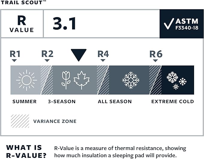 Therm-a-Rest Trail Scout Self-Inflating Camping and Backpacking Sleeping Pad, Regular - 72 x 20 Inches