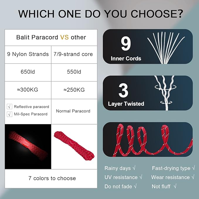 550 Reflective Paracord 100% Nylon 50' 2.5mm 100' 4mm 550 para Cord for Outdoor Emergency Tactical Survival Camping Hiking Bracelet