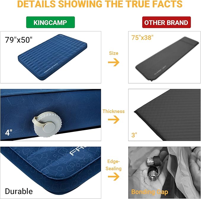 KingCamp Double Sleeping Pad, 2 Person Queen R 10 Self Inflating Sleeping Pad 4" Ultra Thick Full Size Foam Mattress Mat with 3D Sidewalls & Diamond-Cut Surface for Camping Tent Car, PVC Free