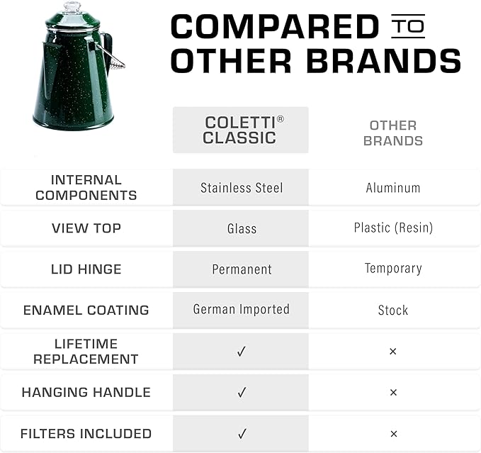 COLETTI Classic Percolator Coffee Pot — Camping Coffee Percolator, Campfire Coffee Pot – Camping Percolator for Groups — Brew for the Whole Campsite (Green, 12 Cup)