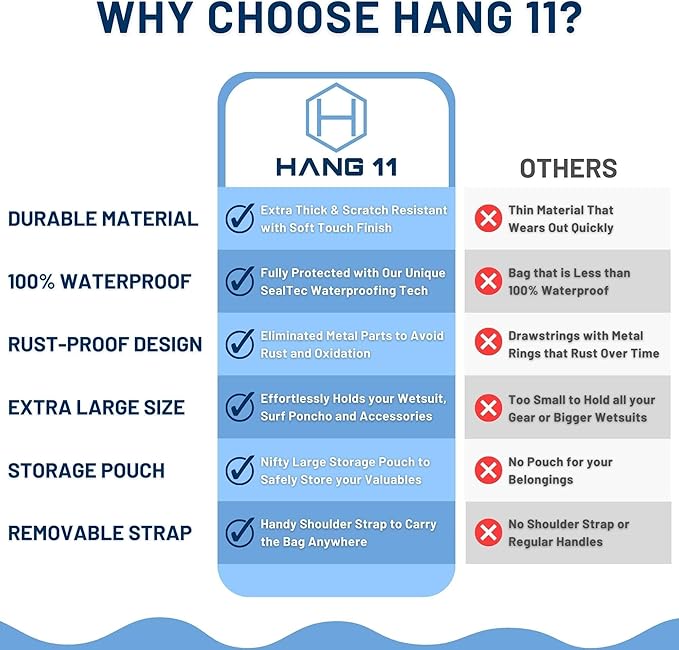 Hang 11 Wetsuit Changing Mat Bag - Surf Changing Mat with Shoulder Strap, Wetsuit Bag Waterproof, Keeps your Wet Suit & Car Clean, Surf Change Gear, Surfing Accessories, Surfing Gifts