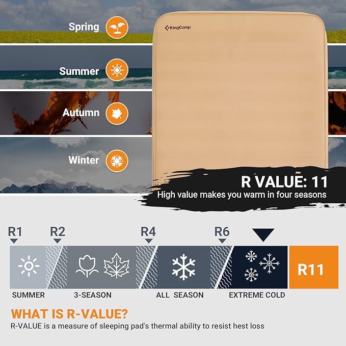 KingCamp Luxury 3D Insulated Double Self Inflating Camping Sleeping Pad, Portable Large Thick Self Inflatable Foam Air Mattress