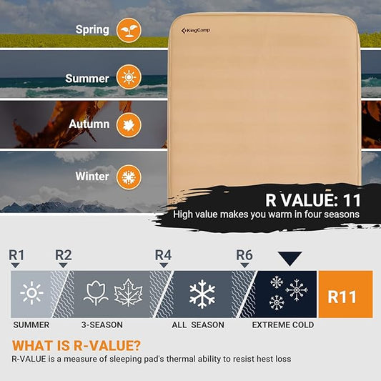 KingCamp Luxury 3D Insulated Double Self Inflating Camping Sleeping Pad, Portable Large Thick Self Inflatable Foam Air Mattress