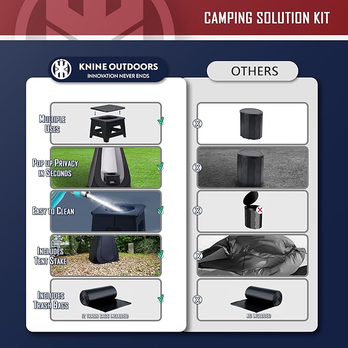 KNINE OUTDOORS Portable Camping Toilets with Height of 10.24", Privacy Tent with Carry Bags, Portable Potty for Outdoors, Washable and Foldable for RV Travel