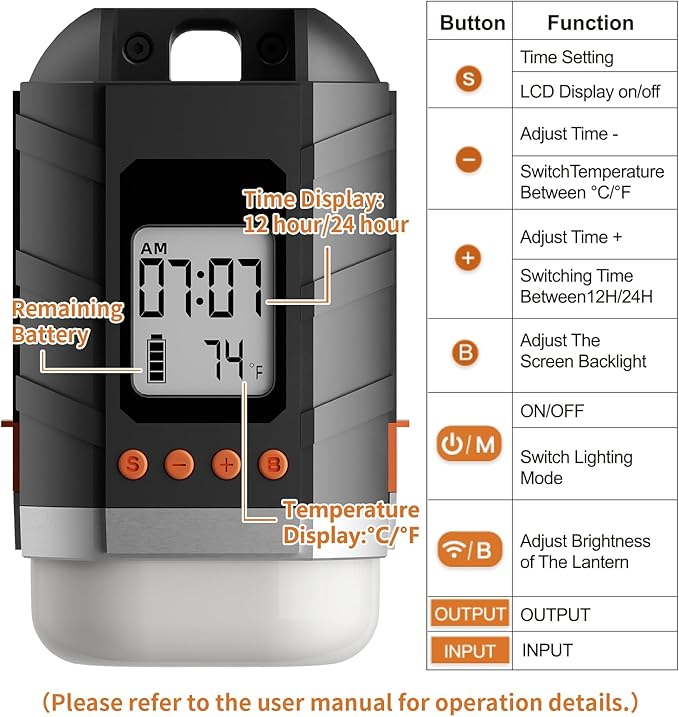 LOBKIN Camping Rechargeable Lantern, Multifunctional Camping Light 5 Modes, Portable Tent Lamp USB 15600 mAh for Camping, Hiking, Fishing