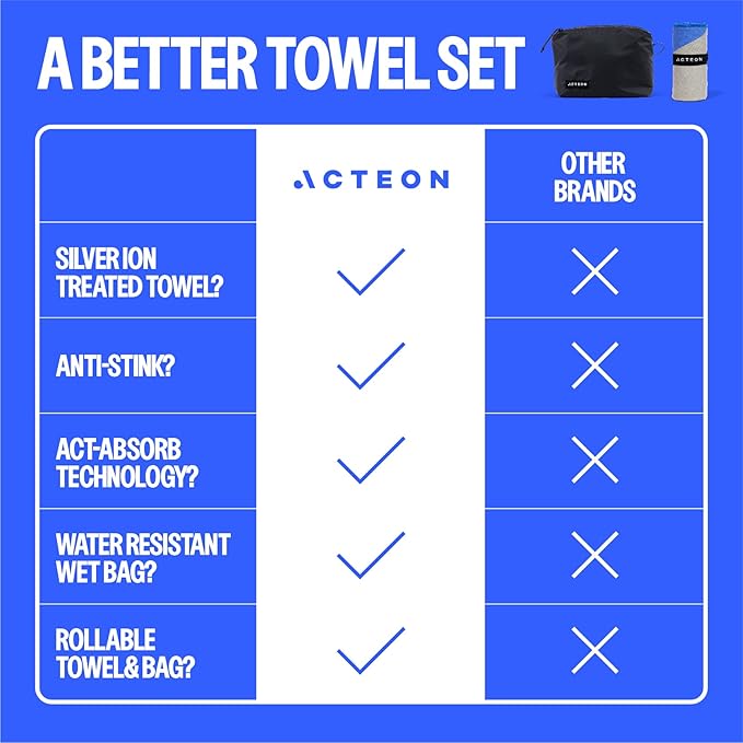Acteon Microfiber Gym Towel & Wet Bag Travel Set, Large Quick Dry Silver ION Odor-Free Mega Absorbent Fiber, Fast Drying Men & Women Workout Gear for Body Sweat, Beach, Pool, Camping