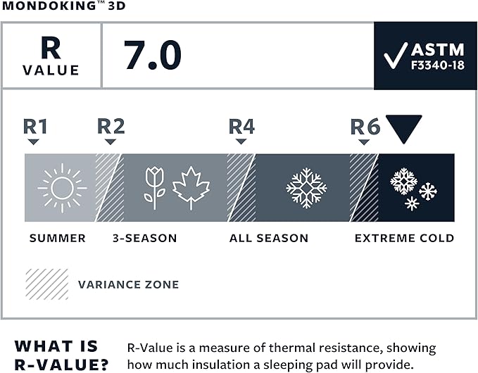 Therm-a-Rest MondoKing 3D Self-Inflating Camping Sleeping Pad