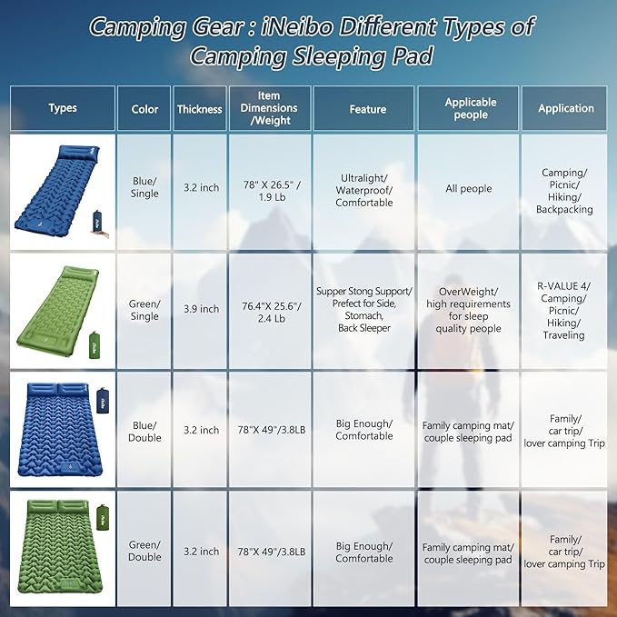 iNeibo Sleeping Pad for Camping - Inflatable Sleeping Pad with Pillow Built-in Foot Pump Compact Camping Air Mattress for Hiking Camping Backpacking Tent Car Traveling (Blue, Single)