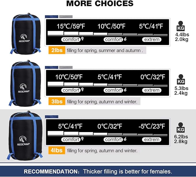 REDCAMP Flannel Sleeping Bag for Adults, Comfortable Cotton Sleeping Bags for Camping with Detachable Hood, Red/Grey/Blue