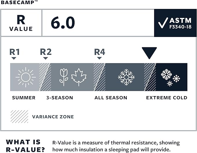 Therm-a-Rest Basecamp Self-Inflating Camping Sleeping Pad