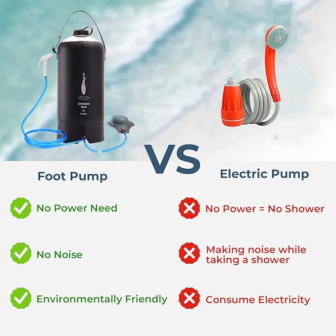 Portable Camping Shower Bag - 10L/2.2 Gallons 20/5 Gallons Solar Shower Water Bag with Foot Pump, Hose and Shower Head - Camp Shower for Camping, Beach, Travel, Outdoor Activities